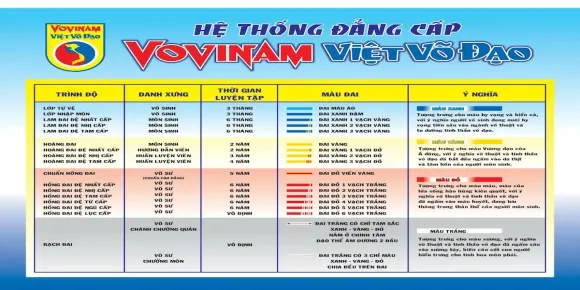 HỆ THỐNG ĐẲNG CẤP